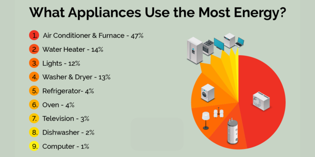 tips to reduce electricity usage